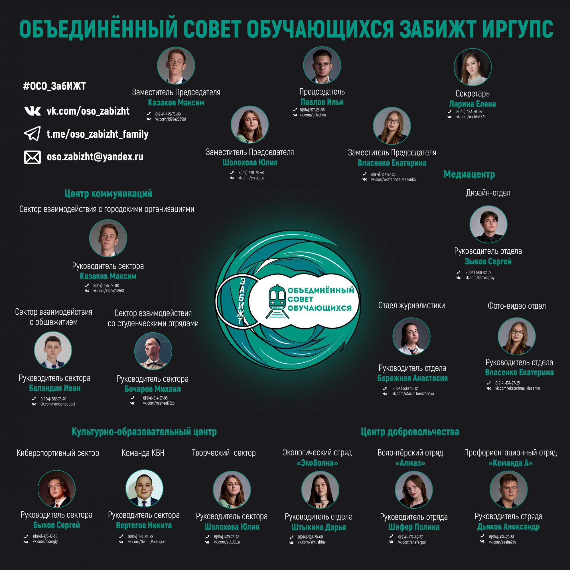 Объединённый совет обучающихся ЗабИЖТ ИрГУПС